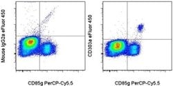 Invitrogen CD303a Monoclonal Antibody (201A), eFluor 450, eBioscience 100
