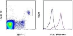 Invitrogen CD63 Monoclonal Antibody (H5C6), eFluor 660, eBioscience 25