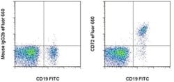 Invitrogen CD72 Monoclonal Antibody (J4-117), eFluor 660, eBioscience 100