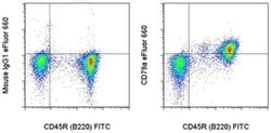Invitrogen CD79a Monoclonal Antibody (24C2.5), eFluor 660, eBioscience:Antibodies:Primary
