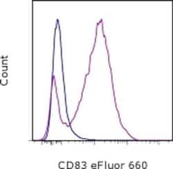 Invitrogen CD83 Monoclonal Antibody (Michel-17 (Michel17)), eFluor 660,