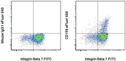 Invitrogen&trade;&nbsp;CD199 (CCR9) Monoclonal Antibody (BBC3M4), eFluor&trade; 660, eBioscience&trade;