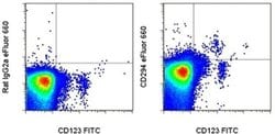 Invitrogen CD294 (CRTH2) Monoclonal Antibody (BM16), eFluor 660, eBioscience