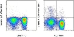 Invitrogen TCR V delta 4 Monoclonal Antibody (GL2), eFluor 660, eBioscience