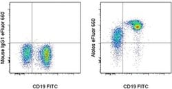 Invitrogen Aiolos Monoclonal Antibody (8B2), eFluor 660, eBioscience ,