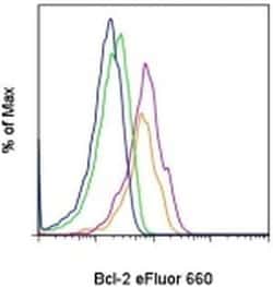 Invitrogen Bcl-2 Monoclonal Antibody (10C4), eFluor 660, eBioscience:Antibodies:Primary