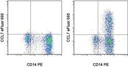 Invitrogen CCL7 (MCP-3) Monoclonal Antibody (OLGMASCE), eFluor 660, eBioscience