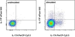 Invitrogen IL-17F Monoclonal Antibody (SHLR17), eFluor 660, eBioscience
