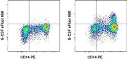 Invitrogen G-CSF Monoclonal Antibody (8F5CSF), eFluor 660, eBioscience