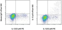 Invitrogen IL-12 p35 Monoclonal Antibody (SNKY35), eFluor 660, eBioscience