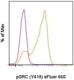 Invitrogen Phospho-SRC (Tyr418) Monoclonal Antibody (SC1T2M3), eFluor 660,