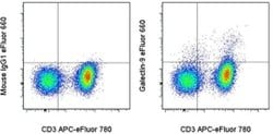 Invitrogen Galectin 9 Monoclonal Antibody (9M1-3), eFluor 660, eBioscience:Antibodies:Primary