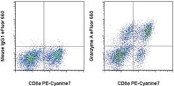 Granzyme A Monoclonal Antibody (CB9), eFluor&trade; 660, eBioscience&trade;, Invitrogen&trade;