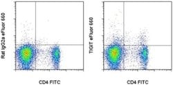 Invitrogen TIGIT Monoclonal Antibody (GIGD7), eFluor 660, eBioscience 100