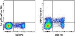 Invitrogen SAP (SLAM-Associated Protein) Monoclonal Antibody (XLP-1D12),