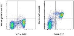 Invitrogen CD369 (Clec7a, Dectin-1) Monoclonal Antibody (15E2), eFluor