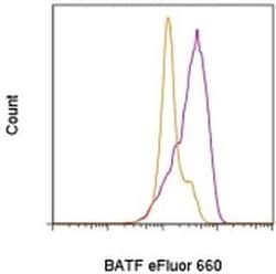 Invitrogen BATF Monoclonal Antibody (MBM7C7), eFluor 660, eBioscience:Antibodies:Primary