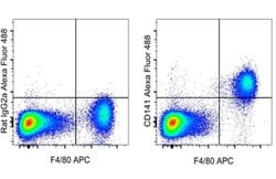 Invitrogen CD141 Monoclonal Antibody (LS17-9), Alexa Fluor 488, eBioscience
