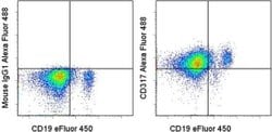 Invitrogen CD317 (BST2, PDCA-1) Monoclonal Antibody (26F8), Alexa Fluor