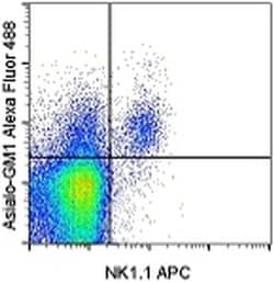 Invitrogen Asialo GM1 Polyclonal Antibody, Alexa Fluor 488, eBioscience