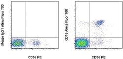 Invitrogen CD16 Monoclonal Antibody (eBioCB16 (CB16)), Alexa Fluor 700,