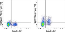 Invitrogen CD39 Monoclonal Antibody (24DMS1), Alexa Fluor 700, eBioscience