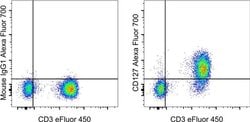 Invitrogen CD127 Monoclonal Antibody (eBioRDR5), Alexa Fluor 700, eBioscience