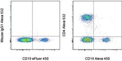 Invitrogen™ CD4 Monoclonal Antibody (SK3 (SK-3)), Alexa Fluor™ 532, eBioscience™