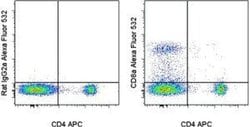 Invitrogen CD8a Monoclonal Antibody (53-6.7), Alexa Fluor 532, eBioscience