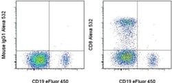 Invitrogen&trade;&nbsp;CD8a Monoclonal Antibody (RPA-T8), Alexa Fluor&trade; 532, eBioscience&trade;