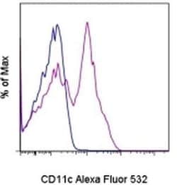 Invitrogen&trade;&nbsp;CD11c Monoclonal Antibody (3.9), Alexa Fluor&trade; 532, eBioscience&trade;