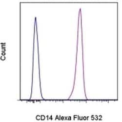 Invitrogen CD14 Monoclonal Antibody (61D3), Alexa Fluor 532, eBioscience
