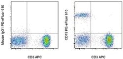 CD19 Monoclonal Antibody (HIB19), PE-eFluor 610, eBioscience:Antibodies,
