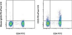 Invitrogen CD25 Monoclonal Antibody (CD25-4E3), PE-eFluor 610, eBioscience:Antibodies:Primary