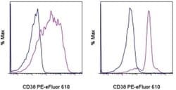 Invitrogen CD38 Monoclonal Antibody (HIT2), PE-eFluor 610, eBioscience:Antibodies:Primary