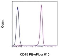 CD45 Monoclonal Antibody (HI30), PE-eFluor&trade; 610, eBioscience&trade;, Invitrogen&trade; 100 Tests; PE-eFluor 610 