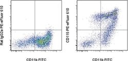 Invitrogen CD115 (c-fms) Monoclonal Antibody (AFS98), PE-eFluor 610, eBioscience