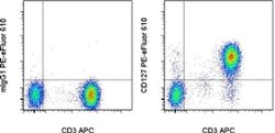 Invitrogen CD127 Monoclonal Antibody (eBioRDR5), PE-eFluor 610, eBioscience