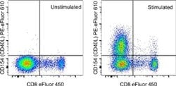 Invitrogen CD154 (CD40 Ligand) Monoclonal Antibody (24-31), PE-eFluor 610,