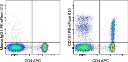 Invitrogen CD161 Monoclonal Antibody (HP-3G10), PE-eFluor 610, eBioscience:Antibodies:Primary