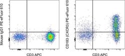 Invitrogen CD183 (CXCR3) Monoclonal Antibody (CEW33D), PE-eFluor 610, eBioscience