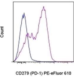 Invitrogen CD279 (PD-1) Monoclonal Antibody (eBioJ105 (J105)), PE-eFluor