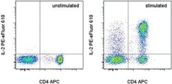 Invitrogen IL-2 Monoclonal Antibody (MQ1-17H12), PE-eFluor 610, eBioscience