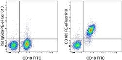 Invitrogen CD185 (CXCR5) Monoclonal Antibody (SPRCL5), PE-eFluor 610, eBioscience:Antibodies:Primary