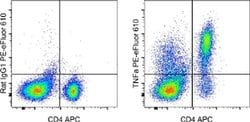 Invitrogen TNF alpha Monoclonal Antibody (MP6-XT22), PE-eFluor 610, eBioscience:Antibodies:Primary