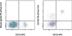 Invitrogen CD185 (CXCR5) Monoclonal Antibody (MU5UBEE), PE-eFluor 610,