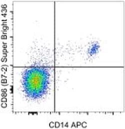 Invitrogen CD86 (B7-2) Monoclonal Antibody (IT2.2), Super Bright 436, eBioscience