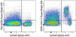 Invitrogen CD93 (AA4.1) Monoclonal Antibody (AA4.1), Super Bright 436,
