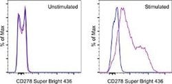 Invitrogen CD278 (ICOS) Monoclonal Antibody (ISA-3), Super Bright 436,