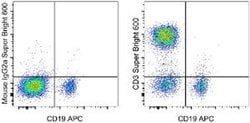Invitrogen CD3 Monoclonal Antibody (OKT3), Super Bright 600, eBioscience